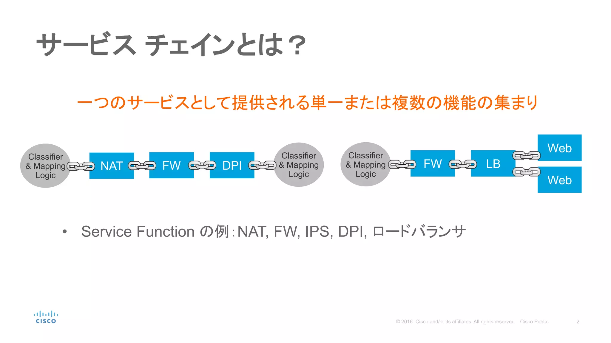 【Interop Tokyo 2016】 次世代サービス チェイニング NSH (Network Service Header) | PDF ...