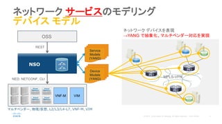 ネットワーク サービスのモデリング
デバイス モデル
NSO
マルチベンダー、物理/仮想、L2/L3/L4-L7、VNF-M、VIM
Service
Models
(YANG)
Device
Models
(YANG)
OSS
VNF-M VIM
REST
NED, NETCONF, CLI
MPLS-VPN
PE1
PE2
PE3
ネットワーク デバイスを表現
→YANG で抽象化、マルチベンダー対応を実現
 