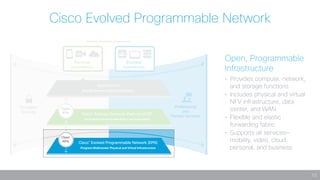 10
Cisco Evolved Programmable Network
Open, Programmable
Infrastructure
•	 Provides compute, network,
and storage functions
•	 Includes physical and virtual
NFV infrastructure, data
center, and WAN
•	 Flexible and elastic
forwarding fabric
•	 Supports all services—
mobility, video, cloud,
personal, and business
HD
Applications
Simplify Service Creation and Delivery
Cisco®
Evolved Services Platform (ESP)
Orchestrate Services with Policy and Automation
Cisco®
Evolved Programmable Network (EPN)
Program Multivendor Physical and Virtual Infrastructure
Monetize Customer Experiences
Personal
Experiences
Pervasive
Security
Business
Experiences
Professional
and
Partner Services
Open
APIs
Open
APIs
 