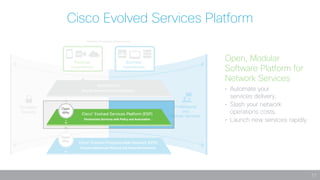11
Cisco Evolved Services Platform
Open, Modular
Software Platform for
Network Services
•	 Automate your
services delivery.
•	 Slash your network
operations costs.
•	 Launch new services rapidly.
HD
Applications
Simplify Service Creation and Delivery
Cisco®
Evolved Services Platform (ESP)
Orchestrate Services with Policy and Automation
Cisco®
Evolved Programmable Network (EPN)
Program Multivendor Physical and Virtual Infrastructure
Open
APIs
Monetize Customer Experiences
Personal
Experiences
Pervasive
Security
Business
Experiences
Professional
and
Partner Services
Open
APIs
 
