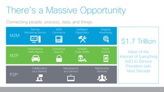 4
There’s a Massive Opportunity
Connecting people, process, data, and things
$1.7 Trillion
Value of the
Internet of Everything
(IoE) toService
Providers over
Next Decade
M2M
M2P
P2P
Remote
Monitoring Service
M2M
Commerce
Intelligent
Diagnostics
Targeted
Advertising
Personalized
Traffic Report
Contextual
Security
mHealth
Order Refills
Home
Control
Collaboration
as a Service
Telepresence
as a Service
Relationship
Services
 
