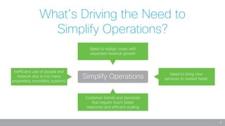 6
▲
▲
▲
▲
What’s Driving the Need to
Simplify Operations?
Simplify Operations
Need to realign costs with 
expected revenue growth
Customer trends and demands
that require much faster
response and efficient scaling
Inefficient use of people and
network due to too many
proprietary monolithic systems
Need to bring new
services to market faster
 