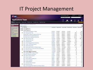 Communication, collaboration and engagement noticeably improvedStudent Portal Landing Page