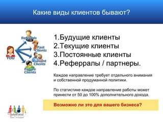 Какие виды клиентов бывают? Будущие клиенты Текущие клиенты Постоянные клиенты Реферралы / партнеры. Каждое направление требует отдельного внимания  и собственной продуманной политики. По статистике каждое направление работы может  принести от 50 до 100% дополнительного дохода. Возможно ли это для вашего бизнеса? 