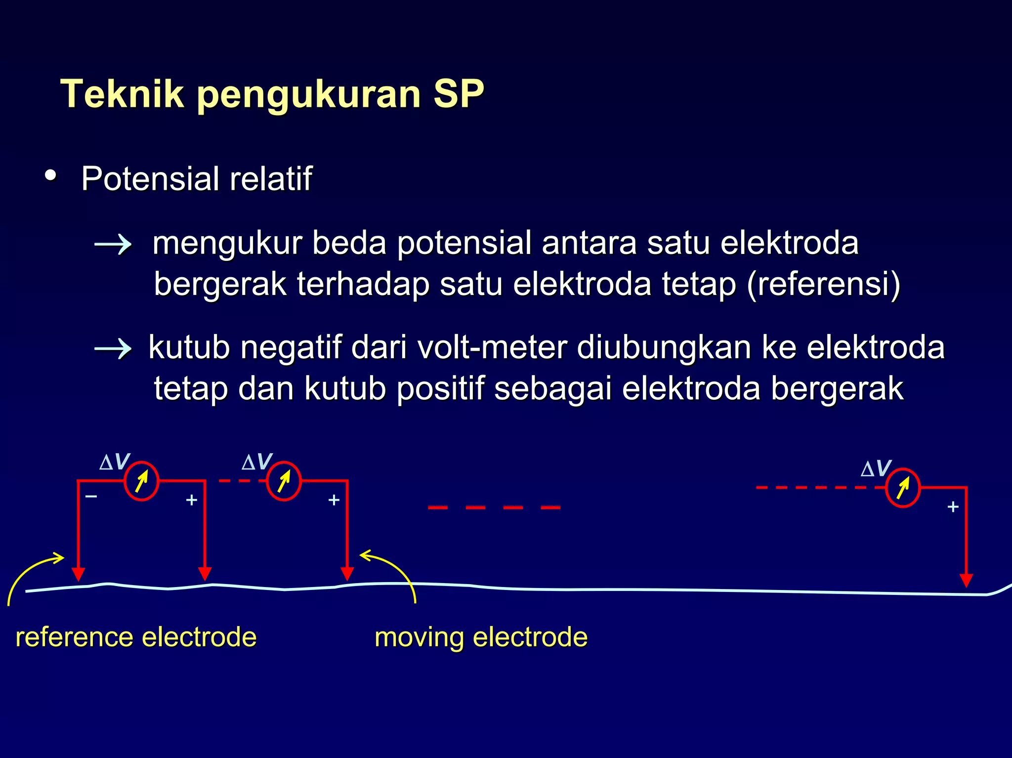 Self Potential (SP) | PDF