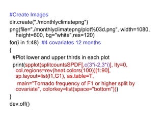 #Create Images dir.create("./monthlyclimatepng") png(file="./monthlyclimatepng/plot%03d.png", width=1080, height=600, bg="white",res=120) for(i in 1:48)  #4 covariates 12 months { #Plot lower and upper thirds in each plot print( spplot(splitcountsSPDF[, c(3*i-2,3*i) ], lty=0, col.regions=rev(heat.colors(100))[1:90], sp.layout=list(l1,G1),  as.table=T ,  main="Tornado frequency of F1 or higher split by covariate", colorkey=list(space="bottom")) ) } dev.off()  