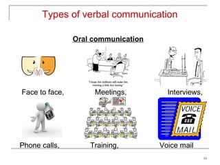 Types of verbal communication

                Oral communication




Face to face,        Meetings,         Interviews,




Phone calls,        Training,        Voice mail
                                                     16
 