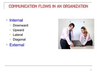 Communication Flows in an Organization


   Internal
       Downward
       Upward
       Lateral
       Diagonal
   External




                                             2
 