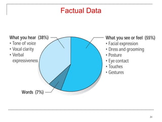 Factual Data




               20
 