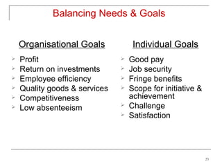 Balancing Needs & Goals


    Organisational Goals            Individual Goals
   Profit                        Good pay
   Return on investments         Job security
   Employee efficiency           Fringe benefits
   Quality goods & services      Scope for initiative &
   Competitiveness                achievement
   Low absenteeism               Challenge
                                  Satisfaction




                                                            23
 