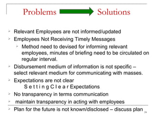 Problems                          Solutions
   Relevant Employees are not informed/updated
   Employees Not Receiving Timely Messages
      Method need to devised for informing relevant

       employees, minutes of briefing need to be circulated on
       regular interval.
   Disbursement medium of information is not specific –
    select relevant medium for communicating with masses.
   Expectations are not clear
        S e t t i n g C l e a r Expectations
   No transparency in terms communication
    maintain transparency in acting with employees
   Plan for the future is not known/disclosed – discuss plan 24
 