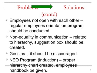 Problems                Solutions
                    (contd)
   Employees not open with each other –
    regular employees orientation program
    should be conducted.
   Non-equality in communication – related
    to hierarchy, suggestion box should be
    created.
   Gossips – it should be discouraged
   NEO Program (induction) – proper
    hierarchy chart created, employees
    handbook be given.                        27
 