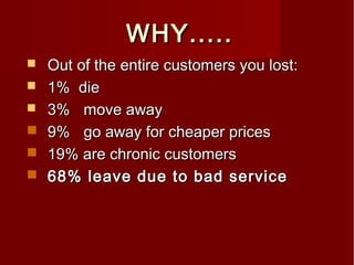 WHY.....WHY.....
 Out of the entire customers you lost:Out of the entire customers you lost:
 1% die1% die
 3%3% move awaymove away
 9%9% go away for cheaper pricesgo away for cheaper prices
 19% are chronic customers19% are chronic customers
 68% leave due to bad service68% leave due to bad service
 