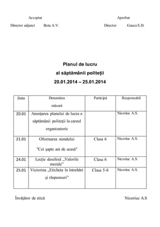 Acceptat Aprobat
Director adjunct Bota A.V. Director Gauca S.D.
Planul de lucru
al săptămânii politeţii
20.01.2014 – 25.01.2014
Data Denumirea
măsurii
Participă Responsabil
20.01 Anunţarea planului de lucru a
săptămânii politeţii la careul
organizatoric
Nіcoriuc A.S.
21.01 Oformarea stendului
"Сei şapte ani de acasă"
Clasa 6 Nіcoriuc A.S.
24.01 Lecţie deschisă „Valorile
morale”
Clasa 6 Nіcoriuc A.S.
25.01 Victorina „Eticheta în întrebări
şi răspunsuri”
Clasa 5-8 Nіcoriuc A.S.
Învăţător de etică Nicoriuc A.S