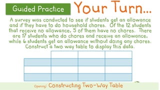 Let’s ReviewGuided Practice
A survey was conducted to see if students get an allowance
and if they have to do household chores. Of the 12 students
that receive no allowance, 5 of them have no chores. There
are 17 students who do chores and receive an allowance,
while 6 students get an allowance without doing any chores.
Construct a two way table to display this data.
Opening: Constructing Two-Way Table
Your Turn…
 