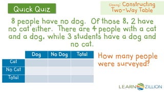 Let’s
Review
Quick Quiz
8 people have no dog. Of those 8, 2 have
no cat either. There are 4 people with a cat
and a dog, while 3 students have a dog and
no cat.
Dog No Dog Total
Cat
No Cat
Total
How many people
were surveyed?
Closing: Constructing
Two-Way Table
 