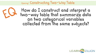 How do I construct and interpret a
two-way table that summarize data
on two categorical variables
collected from the same subjects?
Opening: Constructing Two-Way Table
 