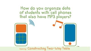 How do you organize data
of students with cell phones
that also have MP3 players?
Opening: Constructing Two-Way Table
 