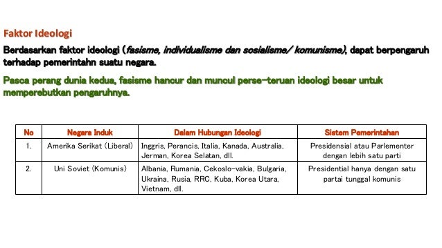 Perbandingan sistem pemerintahan indonesia dengan amerika serikat