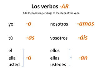 Los verbos-ARAdd the following endings to the stem of the verb.yo           -otú            -asélella         -austednosotros        -amosvosotros         -áisellosellas                 -anustedes
