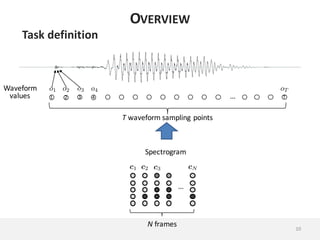 O2 Waveform Artifact Tutorial on end-to-end text-to-speech synthesis: Part 1 – Neural ...