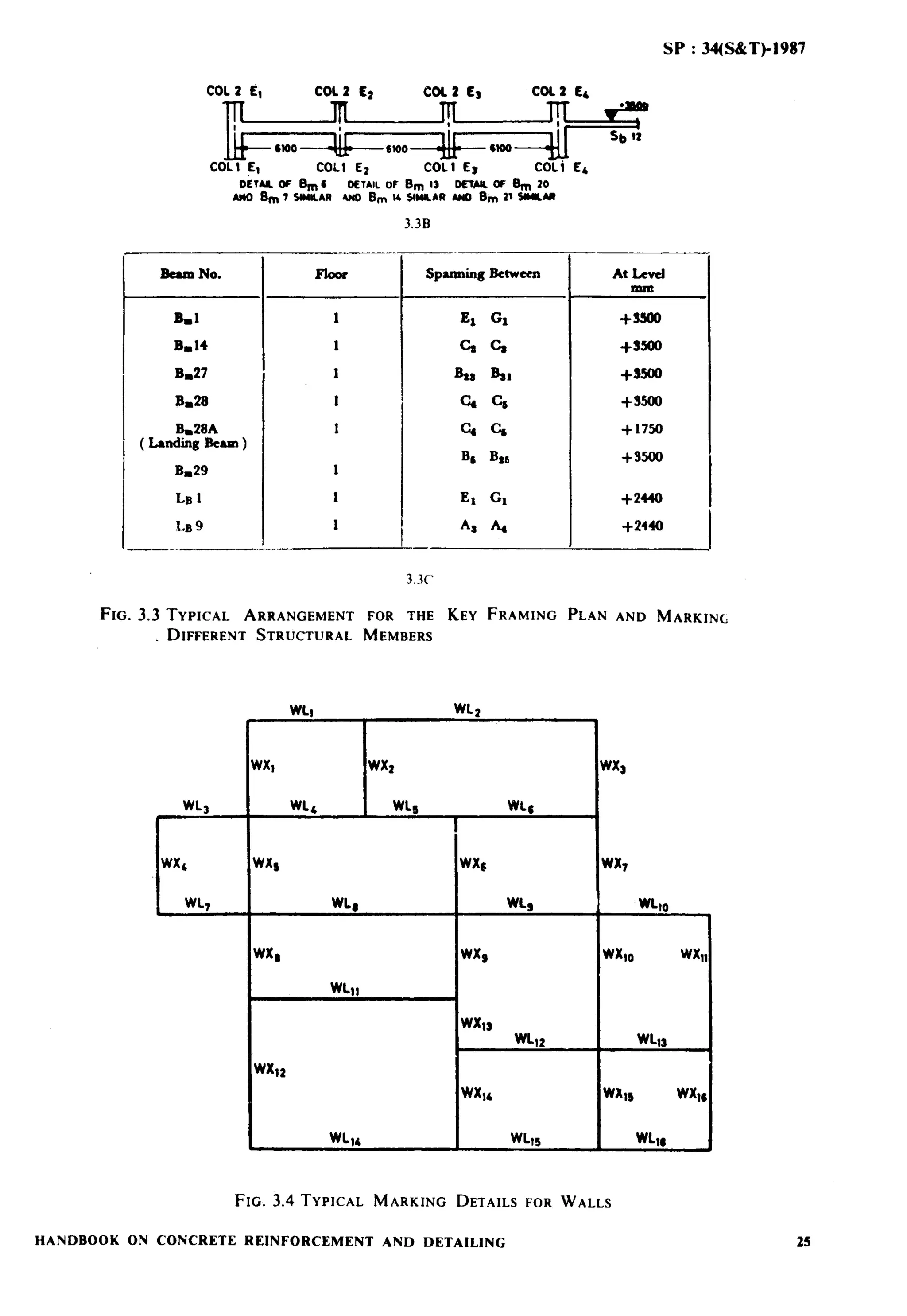 Sp 34-1987 handbook on reinforcement and detailing | PDF