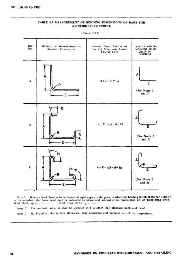Sp 341987 handbook on reinforcement and detailing