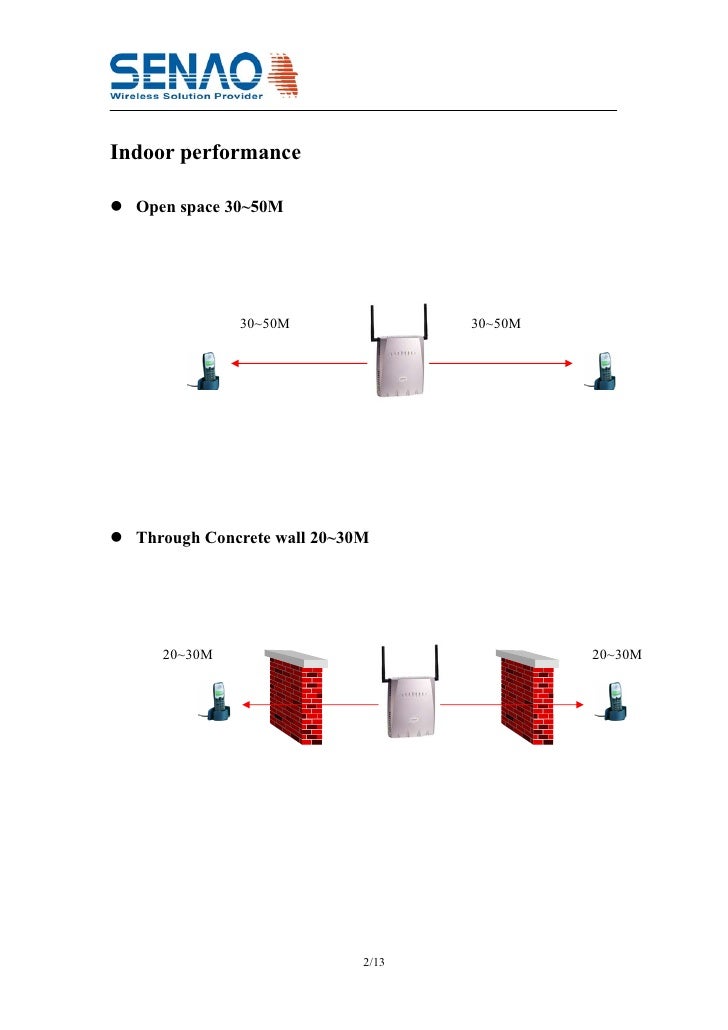 Sp 428 Installation Guide