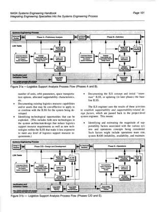 NASA System Engineering Handbook