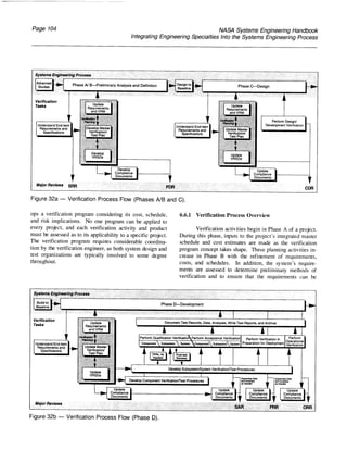 NASA System Engineering Handbook