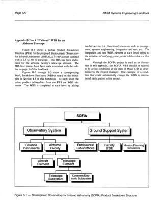 NASA System Engineering Handbook