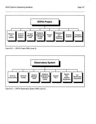 NASA System Engineering Handbook