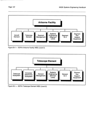 NASA System Engineering Handbook