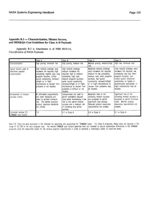 NASA System Engineering Handbook