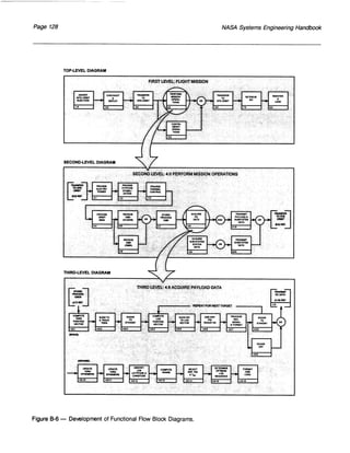 NASA System Engineering Handbook