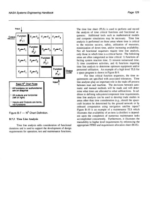 NASA System Engineering Handbook