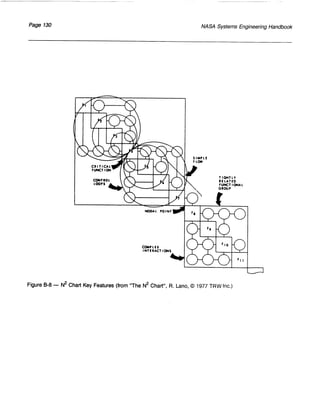 NASA System Engineering Handbook
