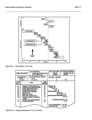 NASA System Engineering Handbook