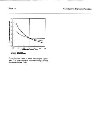 NASA System Engineering Handbook