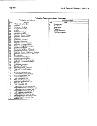 NASA System Engineering Handbook