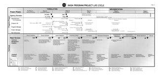 NASA System Engineering Handbook