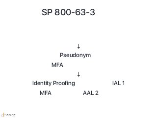 SP 800-63-3 以降
ヘルスケア情報のトラッキングサービス
↓
ユーザーは Pseudonym な状態のまま
MFA を必須にしたい
↓
Identity Proofing が不要なので IAL 1
MFA 必須なので AAL 2 を採用
 