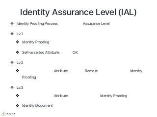 Identity Assurance Level (IAL)
❖ Identity Proofing Process の強度を示す Assurance Level
❖ Lv.1
❖ Identity Proofing は不要
❖ Self-asserted Attribute のみで OK
❖ Lv.2
❖ 識別に用いられる Attribute に関して Remote もしくは対面での Identity
Proofing が必要
❖ Lv.3
❖ 識別に用いられる Attribute に関して対面での Identity Proofing が必要
❖ Identity Document 検証の担当者は要資格
 