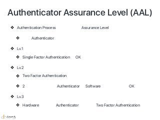 Authenticator Assurance Level (AAL)
❖ Authentication Process の強度を示す Assurance Level
❖ 各種 Authenticator の強度およびその利用方法を定める
❖ Lv.1
❖ Single Factor Authentication で OK
❖ Lv.2
❖ Two Factor Authentication が必要
❖ 2要素目に利用する Authenticator は Software ベースのもので OK
❖ Lv.3
❖ Hardware ベースの Authenticator を用いた Two Factor Authentication が必要
 