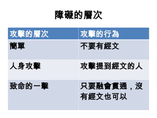 障礙的層次
攻擊的層次 攻擊的行為
簡單 不要有經文
人身攻擊 攻擊提到經文的人
致命的一擊 只要融會貫通，沒
有經文也可以
 