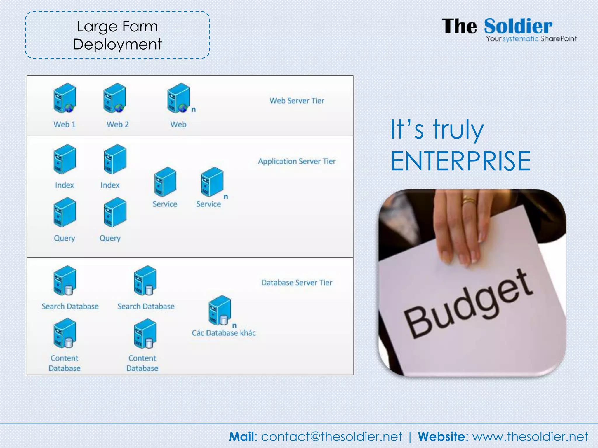 Large Farm
Deployment




                                      It‟s truly
                                      ENTERPRISE




             Mail: contact@thesoldier.net | Website: www.thesoldier.net
 