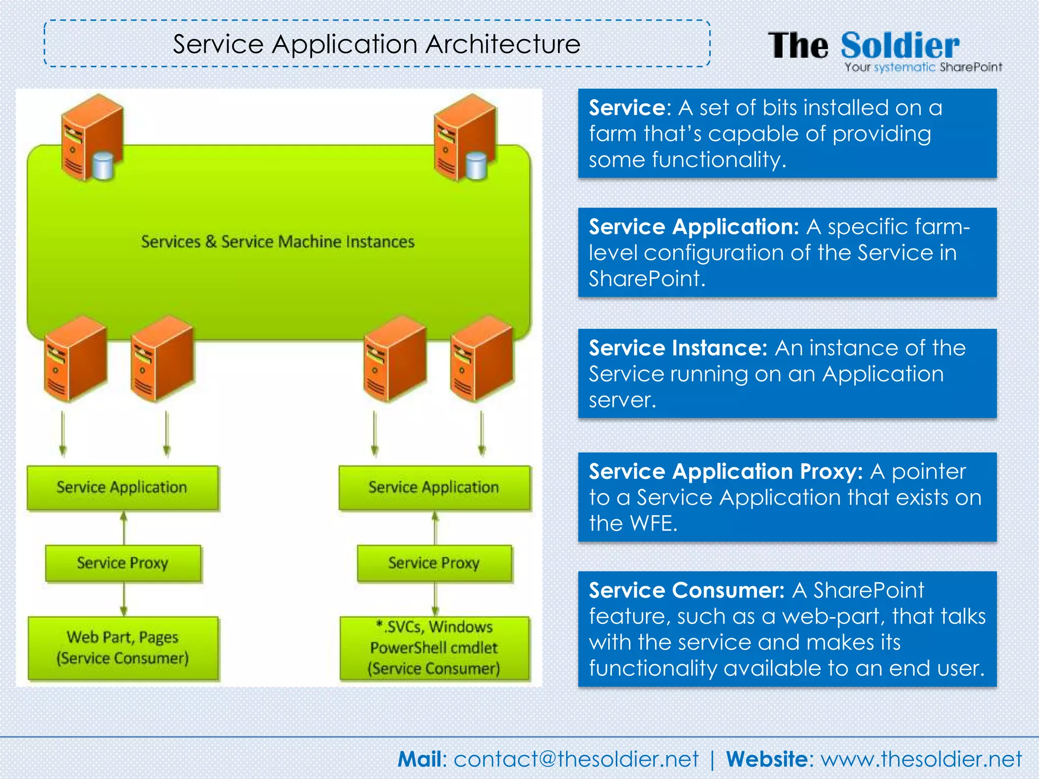 Service Application Architecture

                                   Service: A set of bits installed on a
                                   farm that‟s capable of providing
                                   some functionality.


                                   Service Application: A specific farm-
                                   level configuration of the Service in
                                   SharePoint.


                                   Service Instance: An instance of the
                                   Service running on an Application
                                   server.


                                   Service Application Proxy: A pointer
                                   to a Service Application that exists on
                                   the WFE.


                                   Service Consumer: A SharePoint
                                   feature, such as a web-part, that talks
                                   with the service and makes its
                                   functionality available to an end user.



                 Mail: contact@thesoldier.net | Website: www.thesoldier.net
 