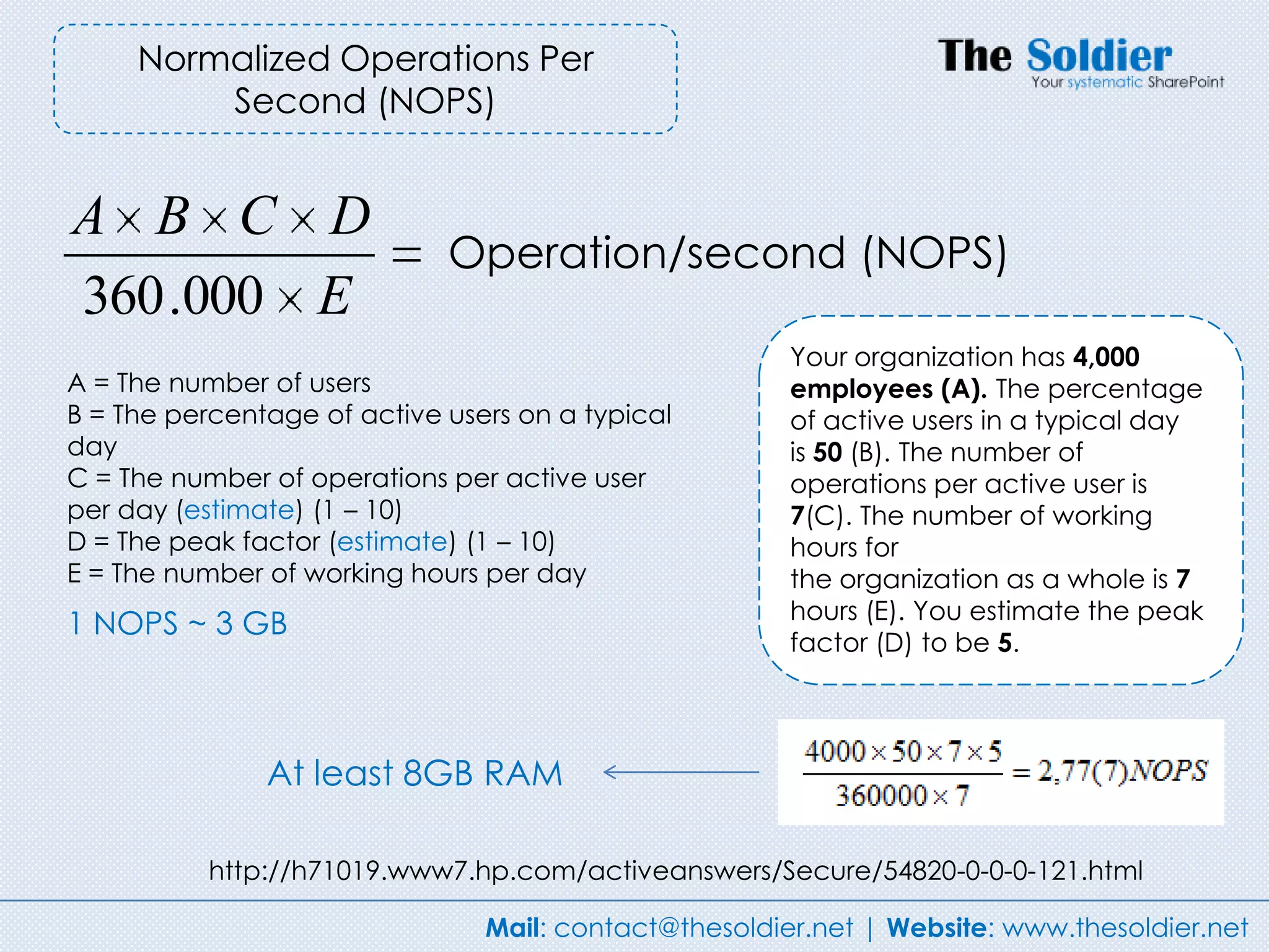 Normalized Operations Per
         Second (NOPS)


A B C D
                             Operation/second (NOPS)
360 .000 E
                                                       Your organization has 4,000
A = The number of users                                employees (A). The percentage
B = The percentage of active users on a typical        of active users in a typical day
day                                                    is 50 (B). The number of
C = The number of operations per active user           operations per active user is
per day (estimate) (1 – 10)                            7(C). The number of working
D = The peak factor (estimate) (1 – 10)                hours for
E = The number of working hours per day                the organization as a whole is 7
                                                       hours (E). You estimate the peak
1 NOPS ~ 3 GB
                                                       factor (D) to be 5.




               At least 8GB RAM

           http://h71019.www7.hp.com/activeanswers/Secure/54820-0-0-0-121.html

                                Mail: contact@thesoldier.net | Website: www.thesoldier.net
 