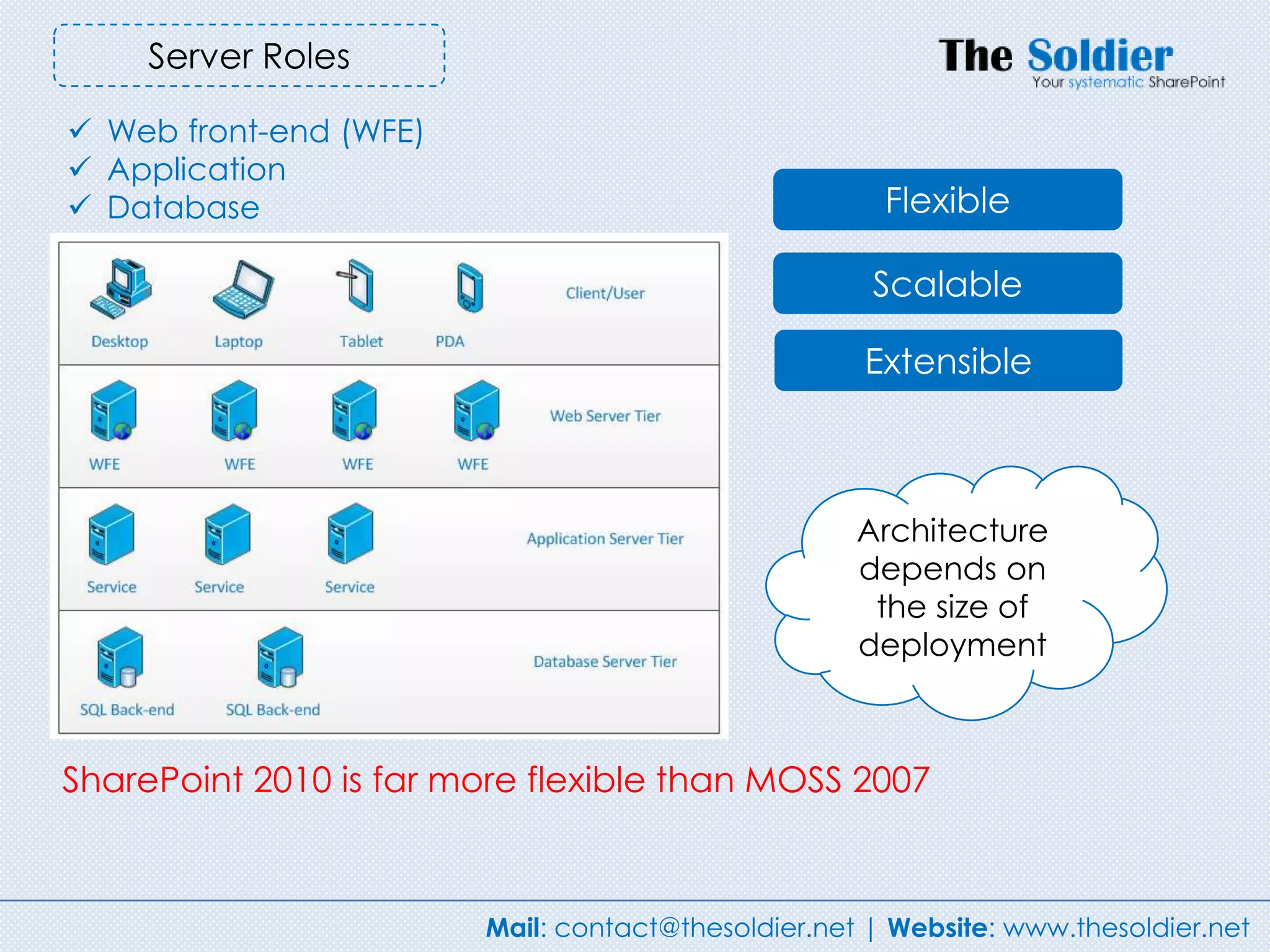 Server Roles

 Web front-end (WFE)
 Application
 Database                                            Flexible

                                                     Scalable

                                                    Extensible



                                                    Architecture
                                                    depends on
                                                     the size of
                                                    deployment



SharePoint 2010 is far more flexible than MOSS 2007



                        Mail: contact@thesoldier.net | Website: www.thesoldier.net
 