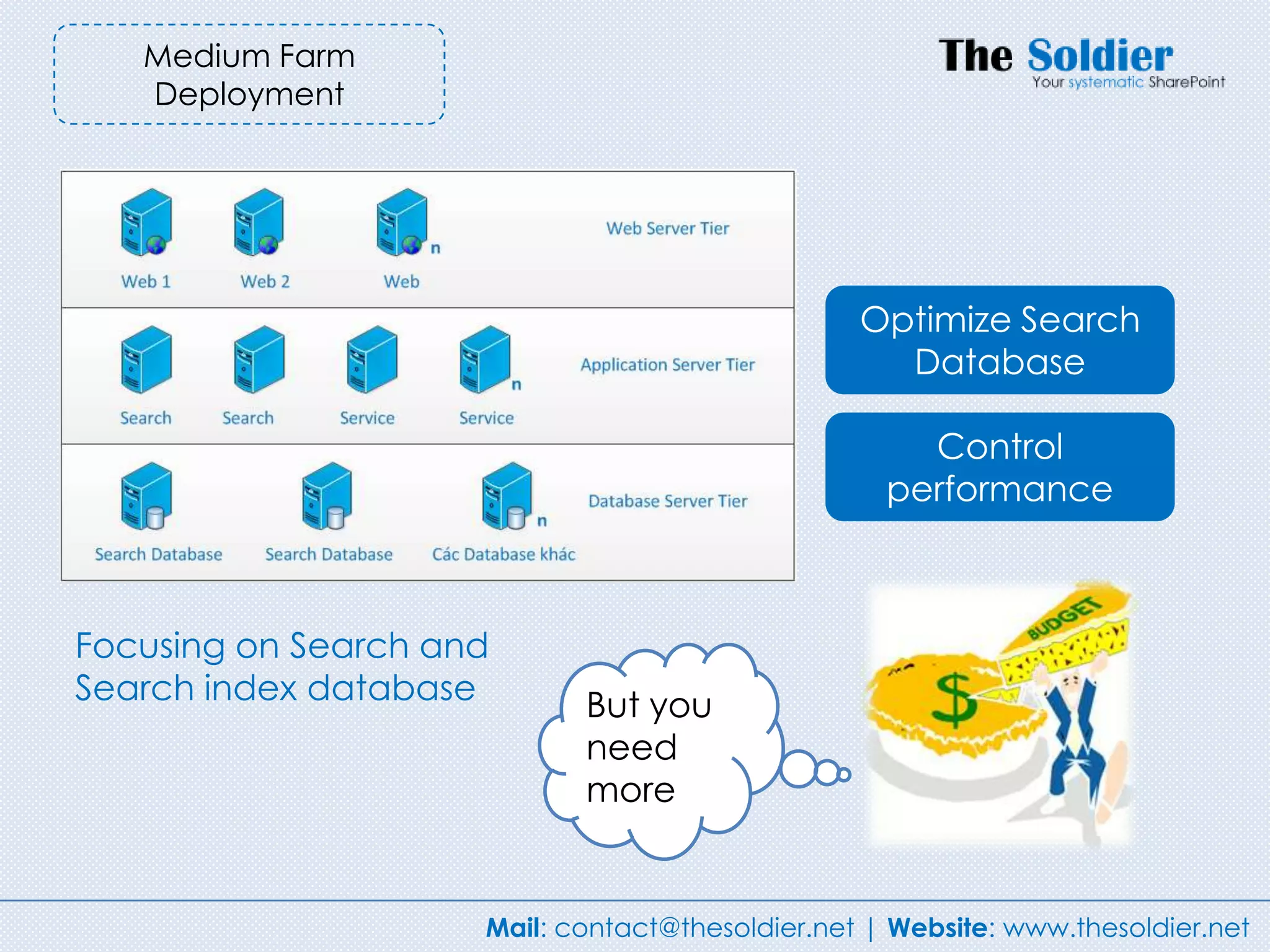 Medium Farm
   Deployment




                                                 Optimize Search
                                                   Database

                                                     Control
                                                   performance



Focusing on Search and
Search index database       But you
                            need
                            more


                     Mail: contact@thesoldier.net | Website: www.thesoldier.net
 